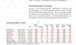 航线23年第2批伙伴最新爆料,航线新动态大揭秘！”